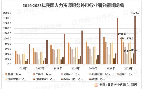 2023年中國人力資源服務外包市場洞察 規(guī)模擴張、機構增長與軟件外包服務崛起