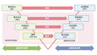 軟件外包服務全解析 定義、模式與價值